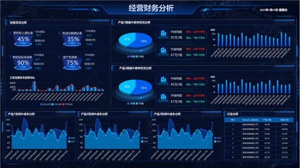 數智運營 創見未來——2023永洪科技城市峰會·北京站圓滿舉辦