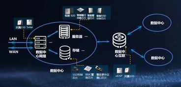 數(shù)據(jù)中心智能化 華為如何以技術(shù)創(chuàng)新與生態(tài)協(xié)同實現(xiàn)行業(yè)引領(lǐng)
